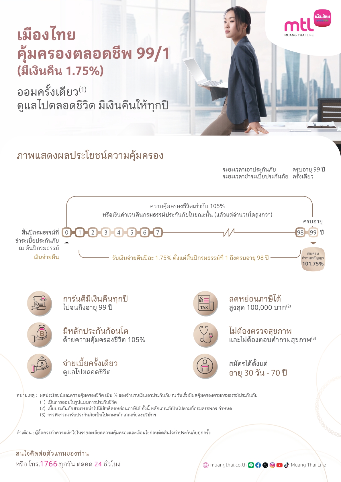 เมืองไทย คุ้มครองตลอดชีพ 99/1 (มีเงินคืน 1.75%)