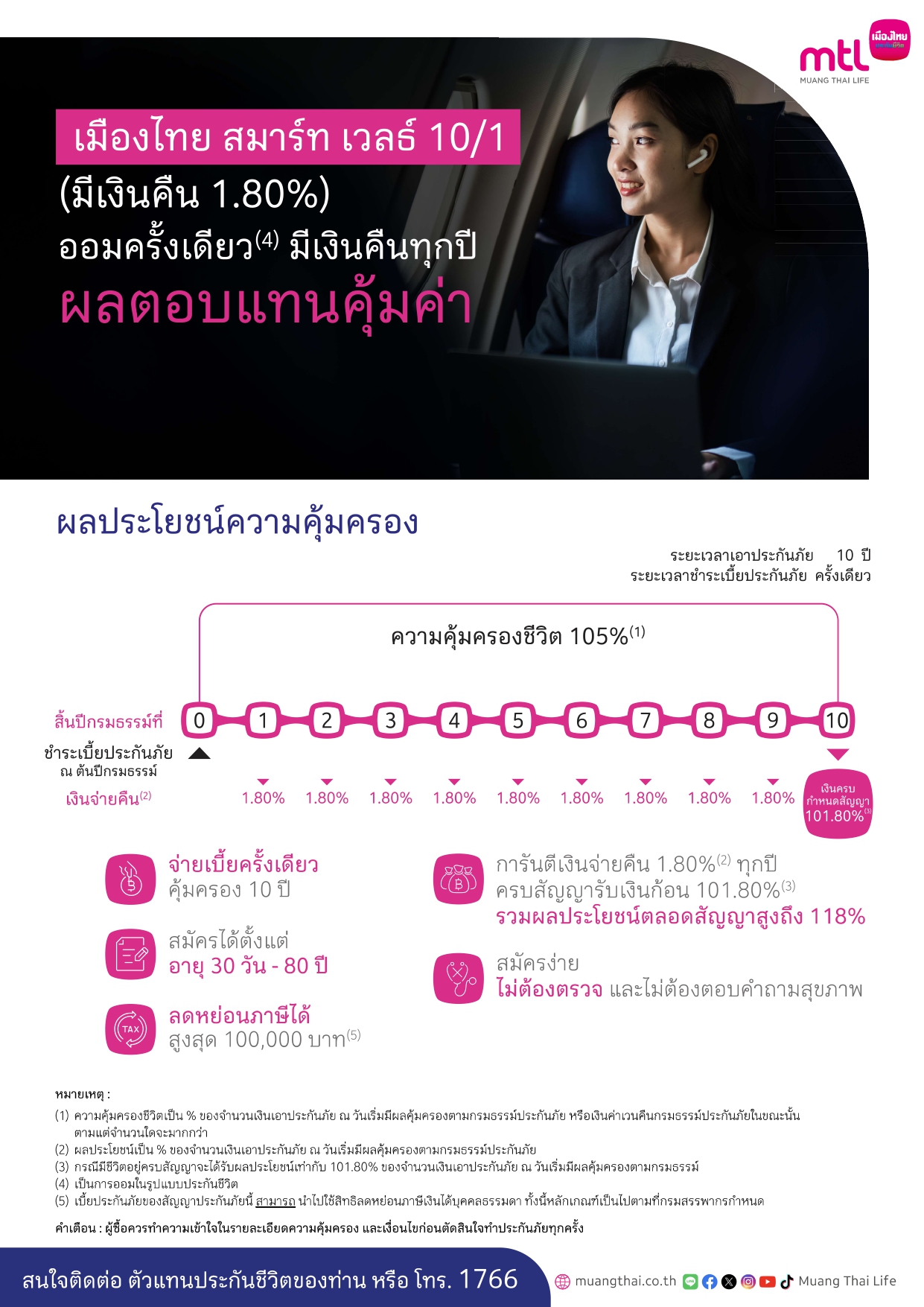 เมืองไทย สมาร์ท เวลธ์ 10/1 (มีเงินคืน 1.80%)