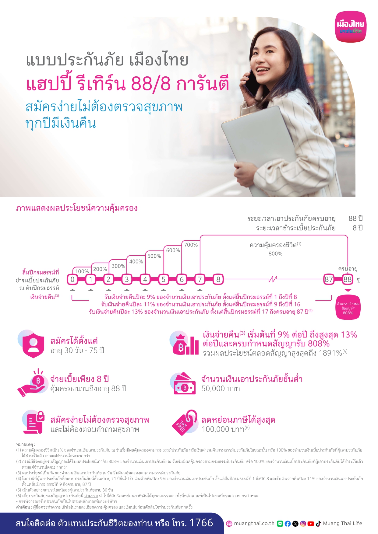 เมืองไทย แฮปปี้ รีเทิร์น 88/8 การันตี