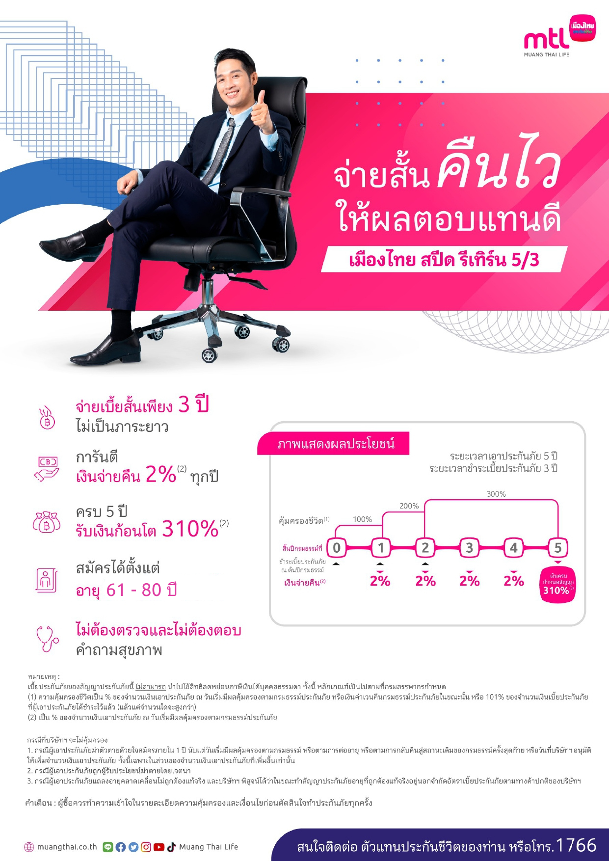 เมืองไทย สปีด รีเทิร์น 5/3