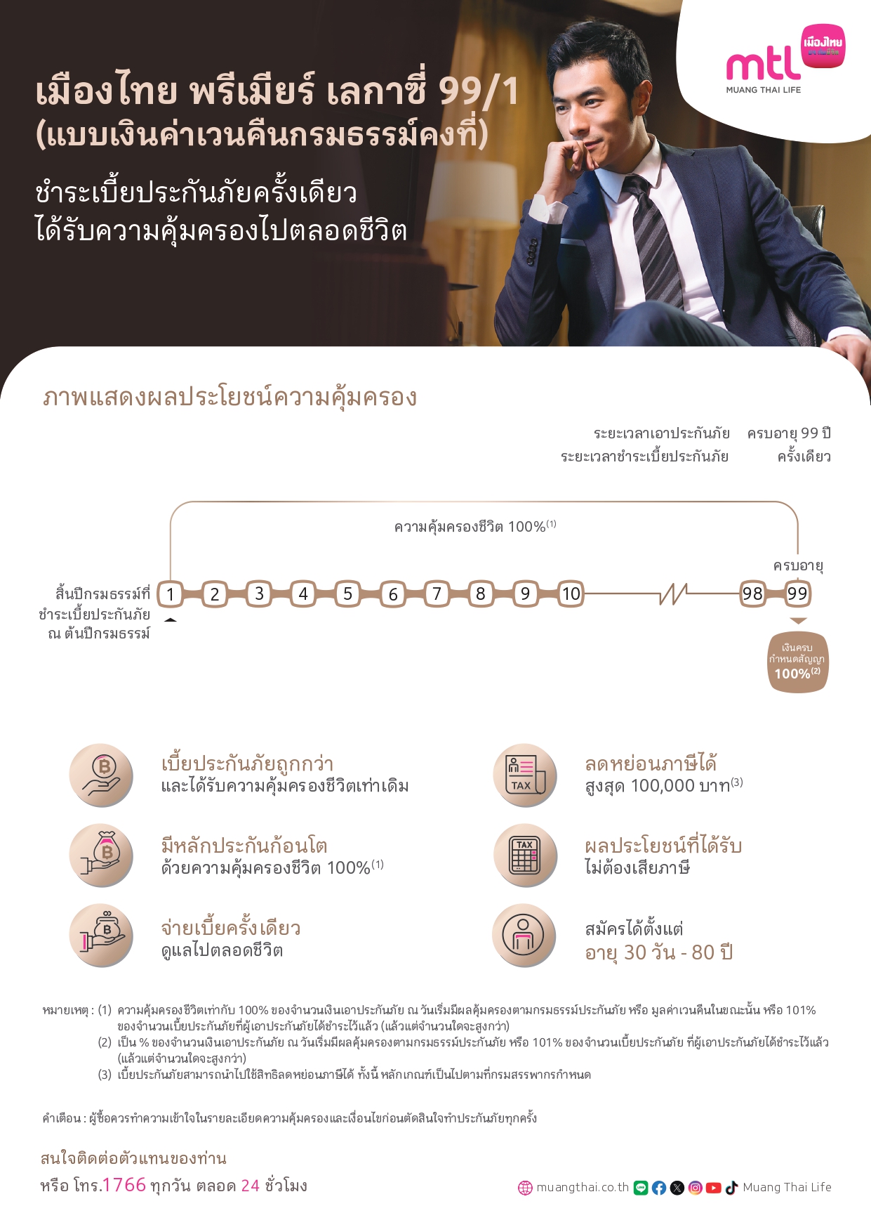 โครงการ เมืองไทย พรีเมียร์ เลกาซี่ 99/1 (แบบเงินค่าเวนคืนกรมธรรม์คงที่)