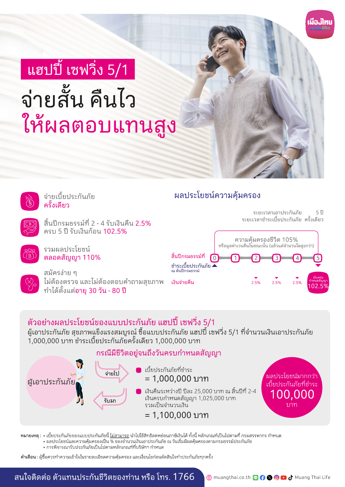 แฮปปี้ เซฟวิ่ง 5/1